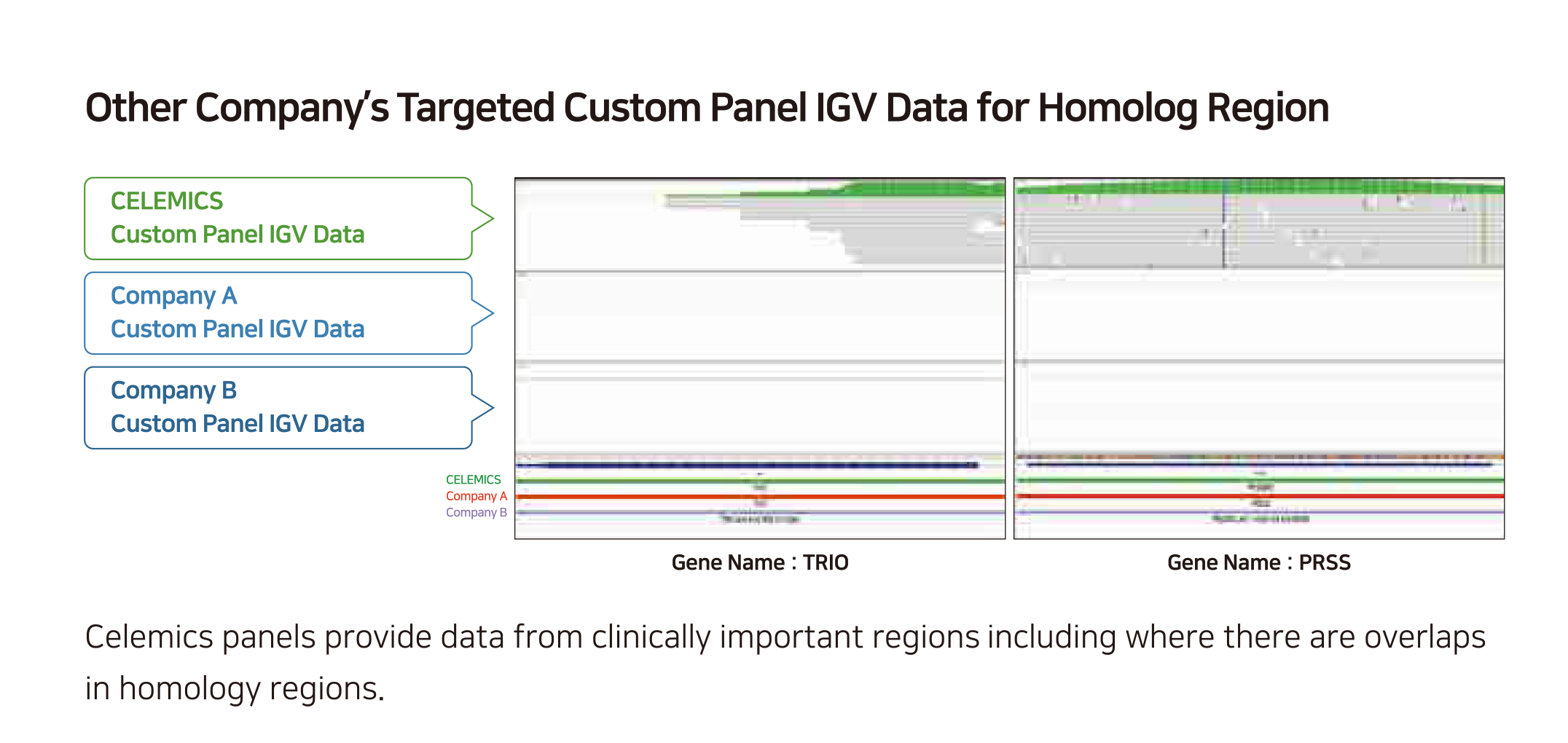 target custom panel igc data